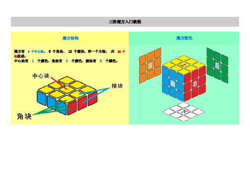 三阶魔方入门教程