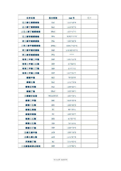 各种溶剂中英文简称及CAS号