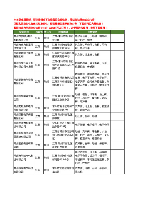 新版江苏省常州台秤工商企业公司商家名录名单联系方式大全71家