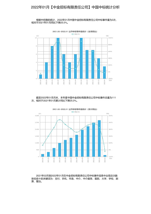 2022年01月【中金招标有限责任公司】中国中标统计分析