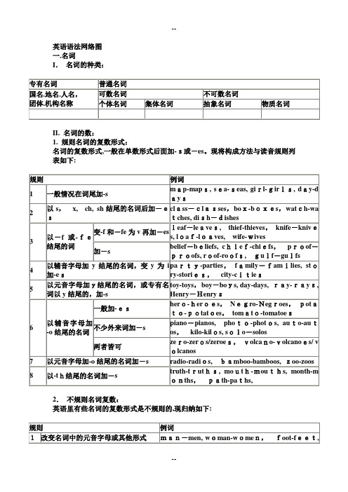 仁爱版初中英语语法大全