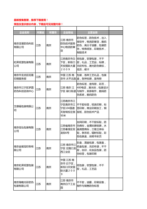 新版江苏省南京防伪包装工商企业公司商家名录名单联系方式大全52家