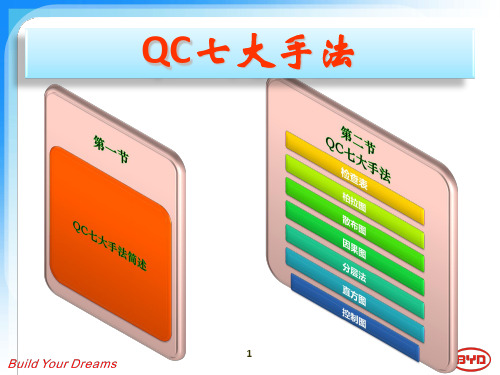QC七大手法
