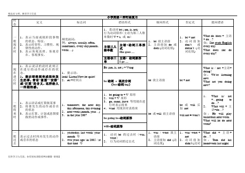 最新小学英语4种时态总结表