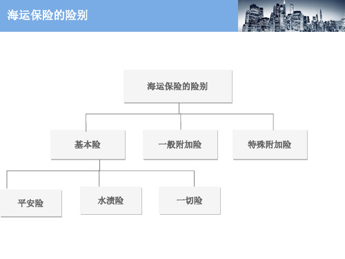 险别 海上保险险别