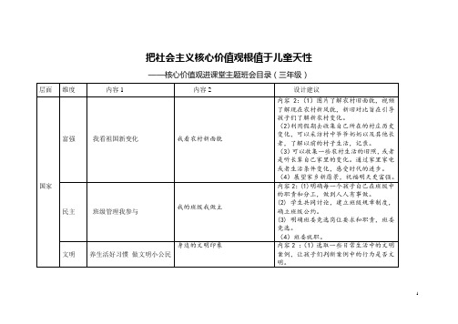 三年级社会主义核心价值观班会课设计