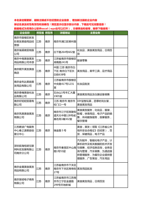 新版江苏省南京美发美容用品工商企业公司商家名录名单联系方式大全97家