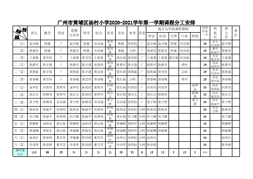 汤村小学课程分工安排(2020学年第一学期) 2020-8-29