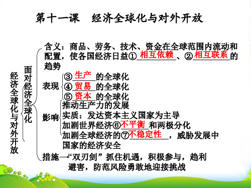 高中政治 第十二课《经济全球化与对外开放》课件 新人教必修1