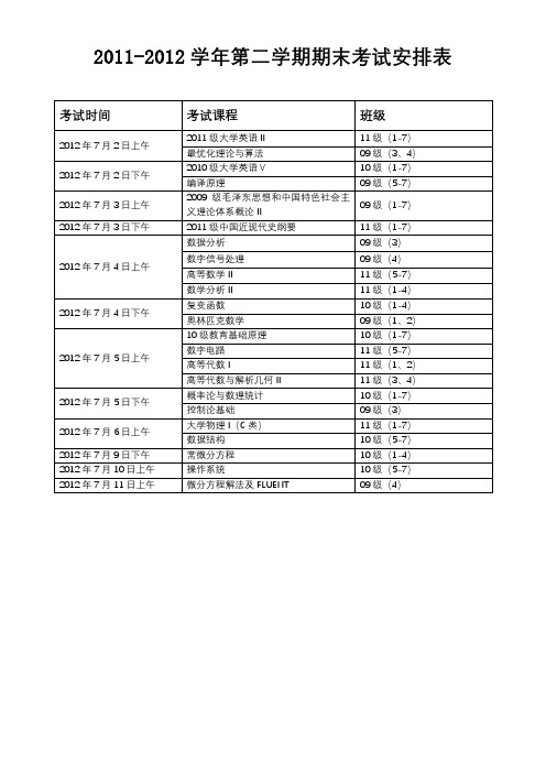 2011-2012学年第二学期期末考试安排表【模板】