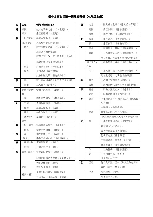 初中文言文常用词语大全(精校排版)