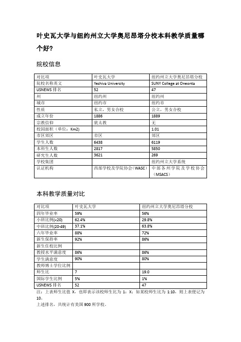 叶史瓦大学与纽约州立大学奥尼昂塔分校本科教学质量对比