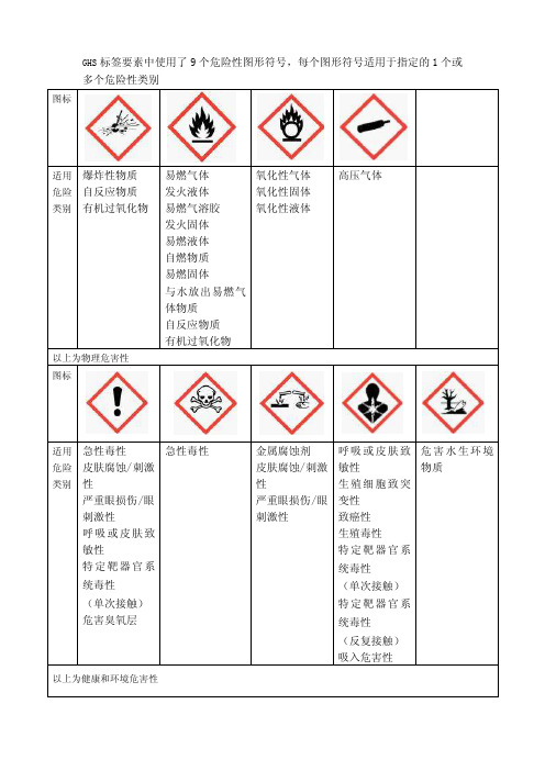 GHS标签要素9个危险性图形符号