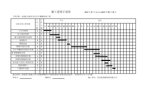 施工进度计划表