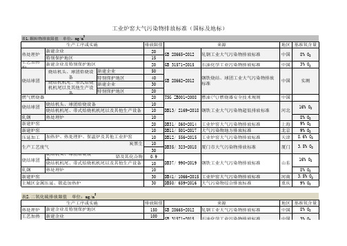 大气污染物排放数据