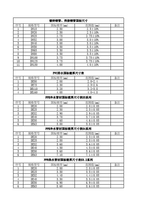 常见给排水管材国标壁厚尺寸表