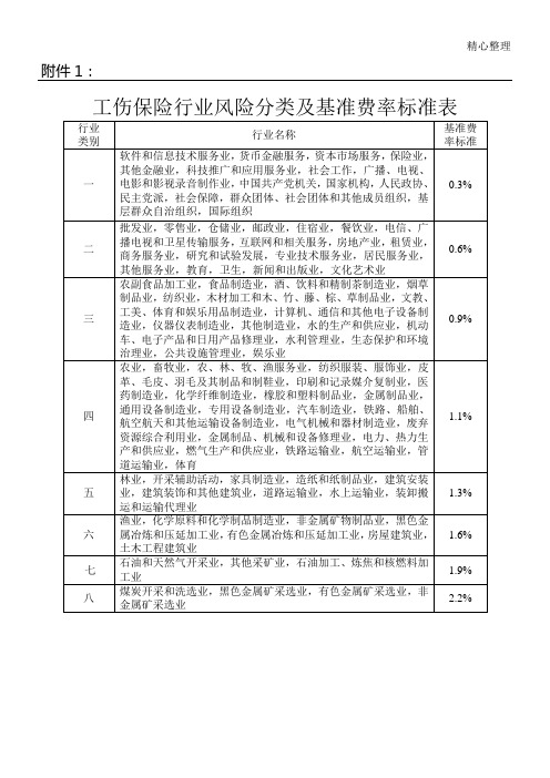 工伤保险行业风险分类及基准费率标准表