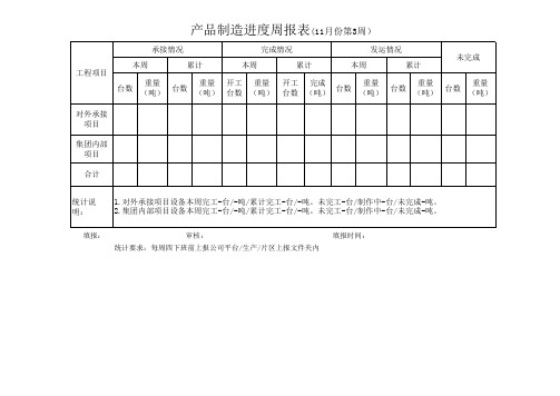 产品制造进度周报表