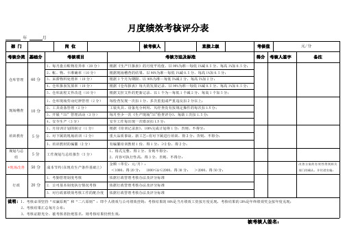 月度绩效考核评分表(物料主管)(1)