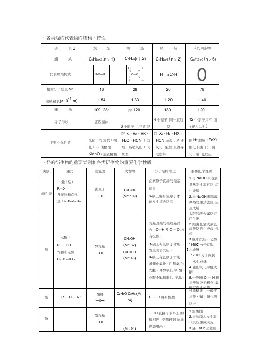 高中化学选修5有机化学知识点全面归纳整理