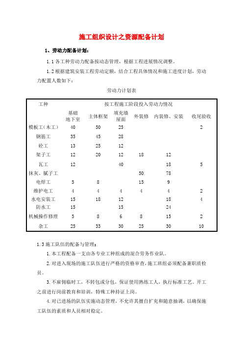 施工组织设计之资源配备计划