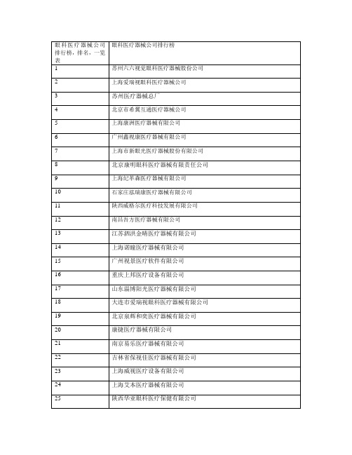 眼科医疗器械公司排行榜