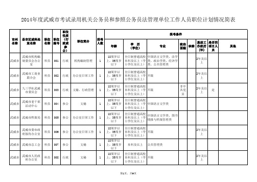 2014年度武威市考试录用机关公务员和参照公务员法管理单位工作人员职位计划情况简表