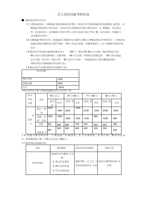 员工岗位技能考核标准