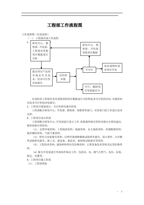 工程部工作流程图