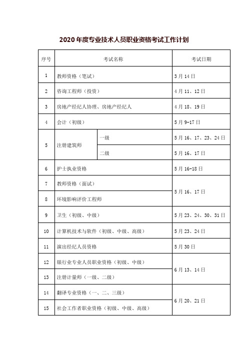 2020年度专业技术人员职业资格考试工作计划