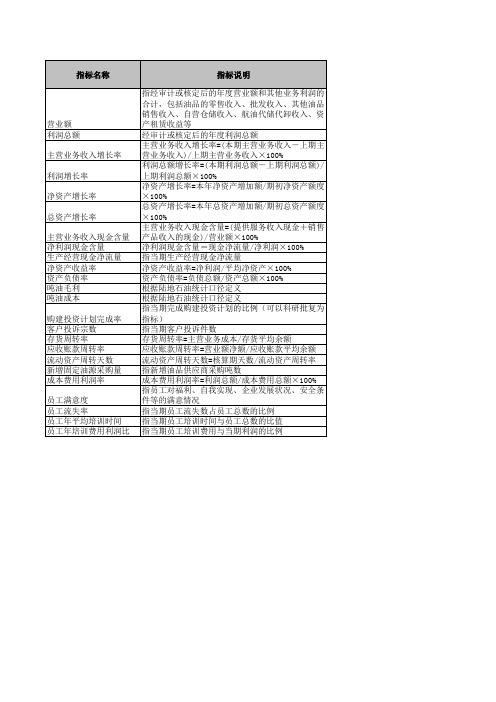 石油和天然气开采业陆地石油经营单元业绩指标库