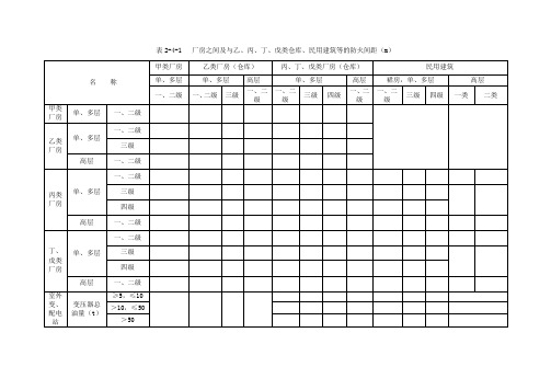 防火间距表格