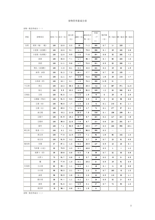 食物营养素成分表