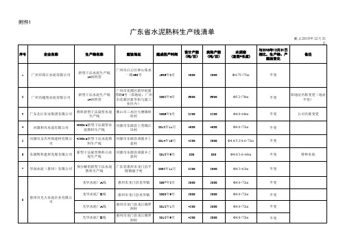 广东省水泥熟料生产线清单