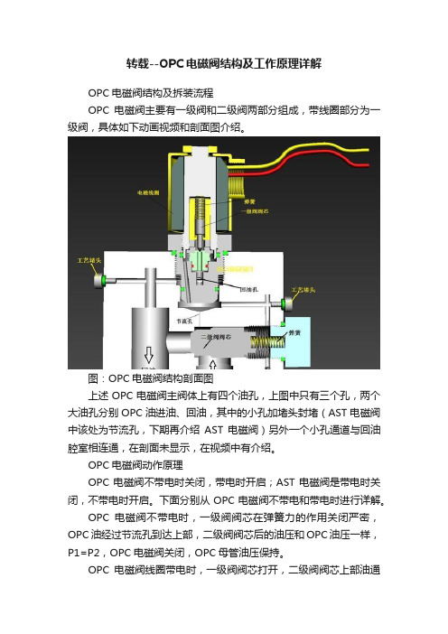 转载--OPC电磁阀结构及工作原理详解