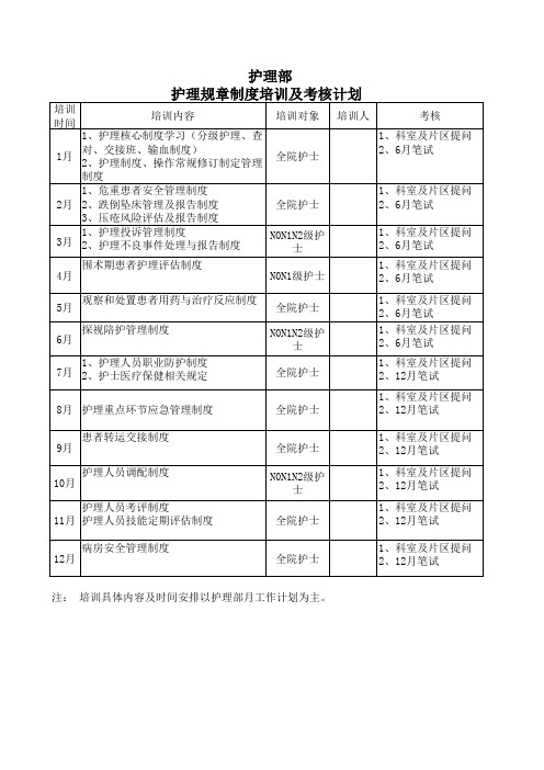 医院规章制度培训及考核计划