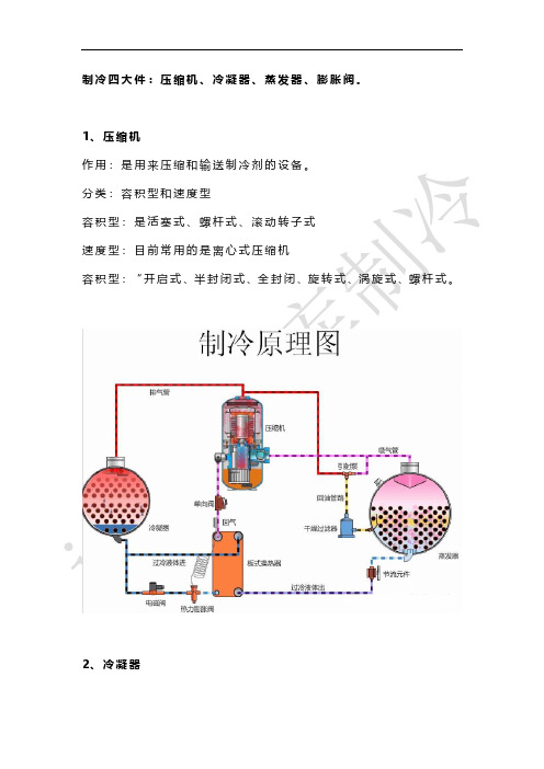 制冷系统主要部件介绍及日常维护保养