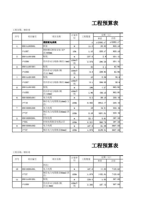 消防工程成本分析表 - 副本