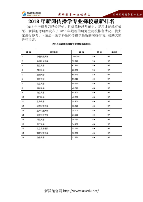 2018年新闻传播学专业考研哪家好-新祥旭考研