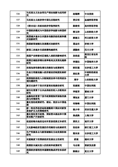 (理论经济学)2013年国家社科基金一般项目