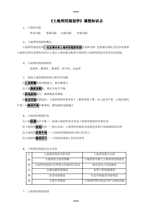 《土地利用规划学》课程知识点)剖析#(精选.)