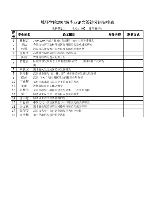 城环学院2007级毕业论文答辩分组安排表 .doc