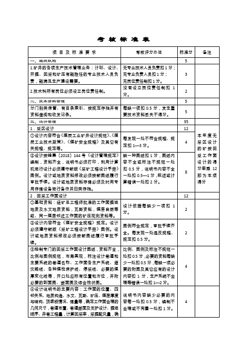 煤矿安全生产技术考核标准表