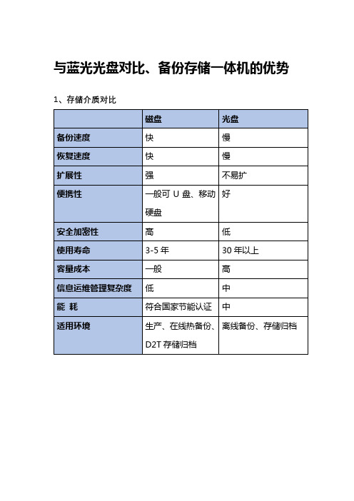 与蓝光光盘对比备份存储一体机的优势