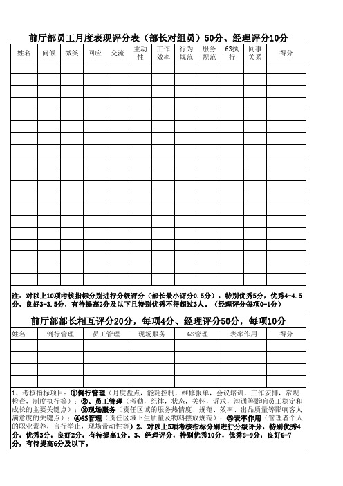 餐饮酒店前厅绩效考核及评分表