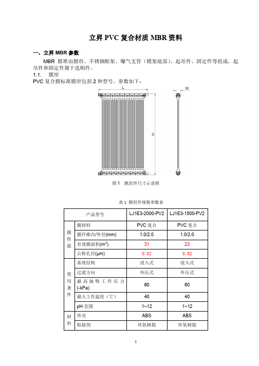 立升MBR膜组件资料