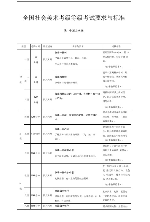 全国社会美术考级等级考试要求与标准.doc