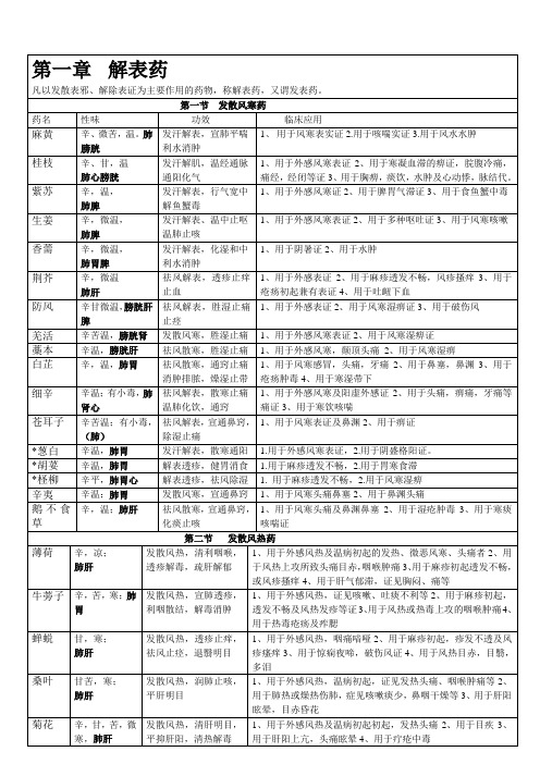 中药学 速记歌诀