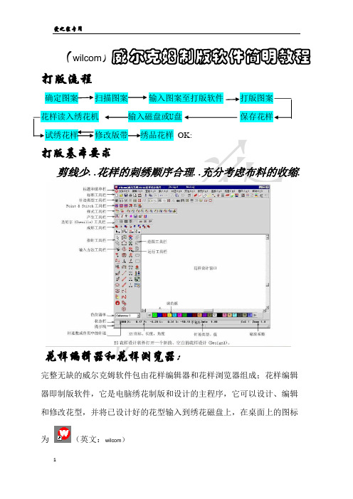 威尔克姆制版软件简明教程张千