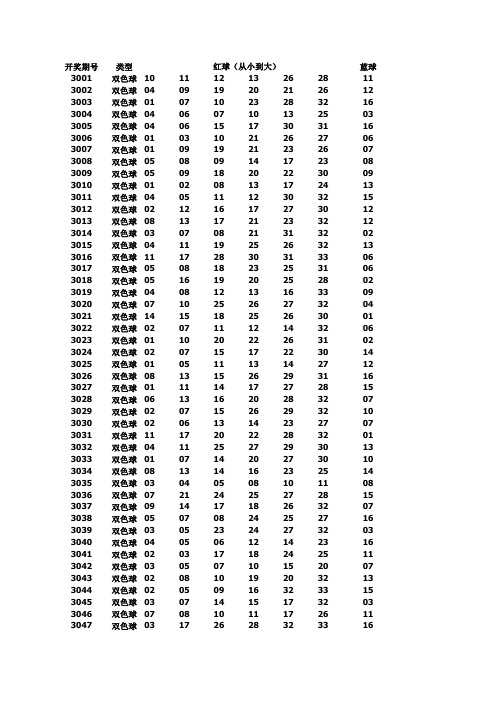 双色球历史开奖号码-2003年到2019至今 最新版